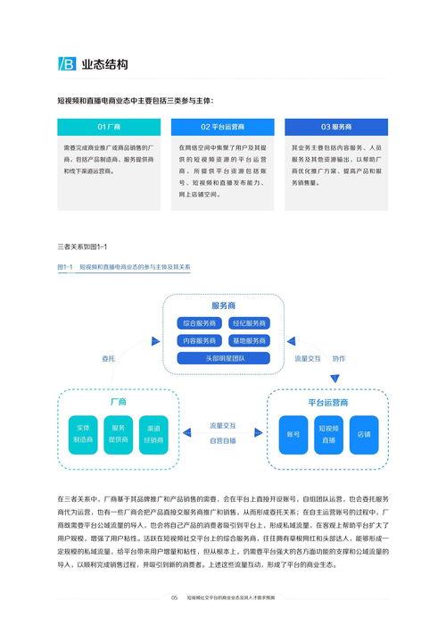 短视频直播电商课程,揭秘新零售时代的流量密码与转化攻略